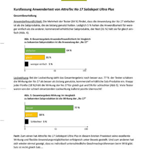 ATTRATEC No. 17 Salzdepot Ultra Plus